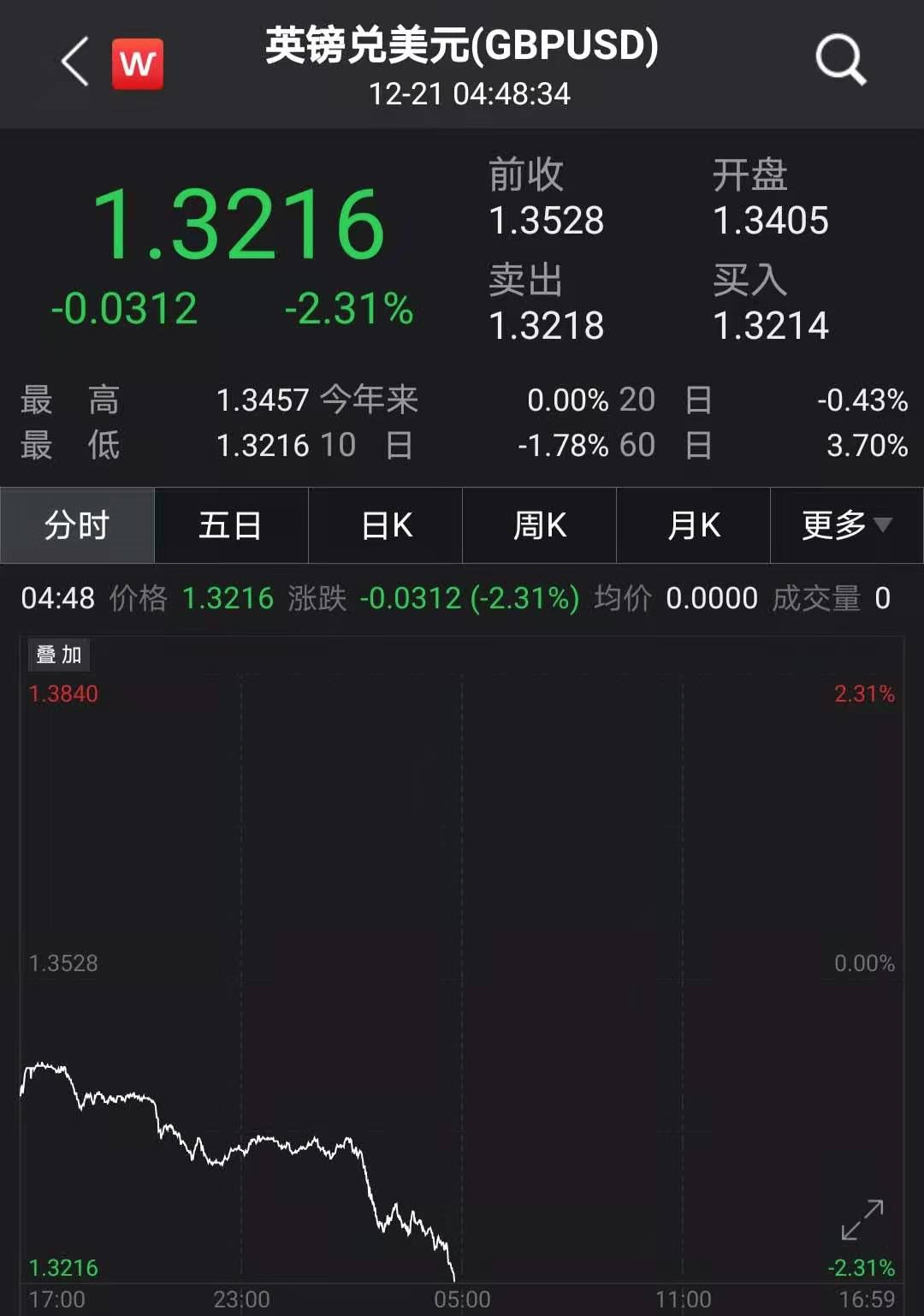 新冠病毒最新国外动态概览