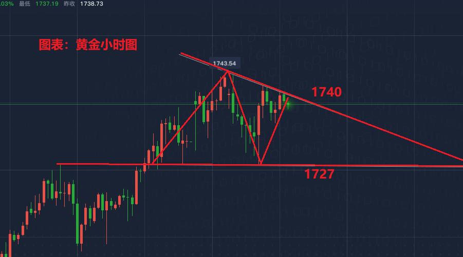 白银今日价格行情，市场动态、影响因素与未来展望