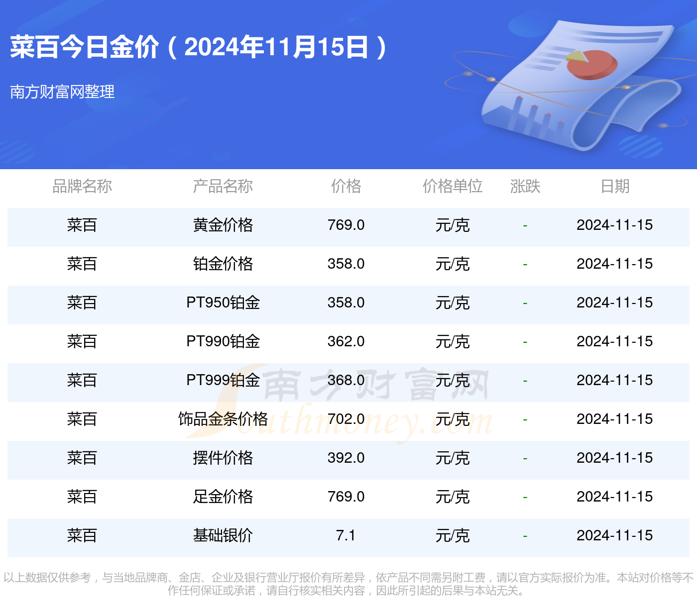 最新金价动态，多渠道获取黄金市场信息的途径